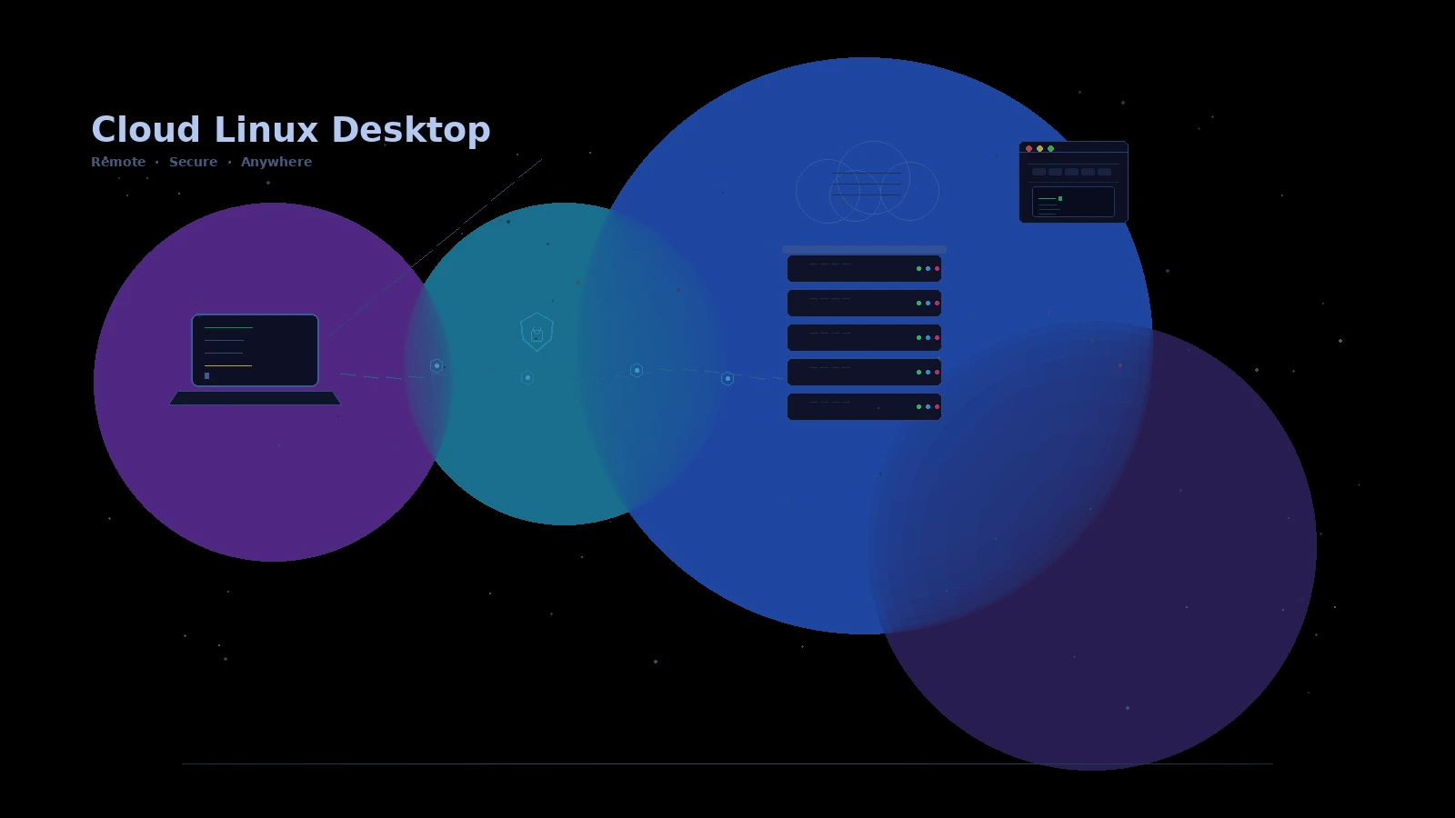 Featured image of post 从零搭建个人云端开发桌面:Vultr VPS + XFCE + XRDP + Tailscale + Remmina